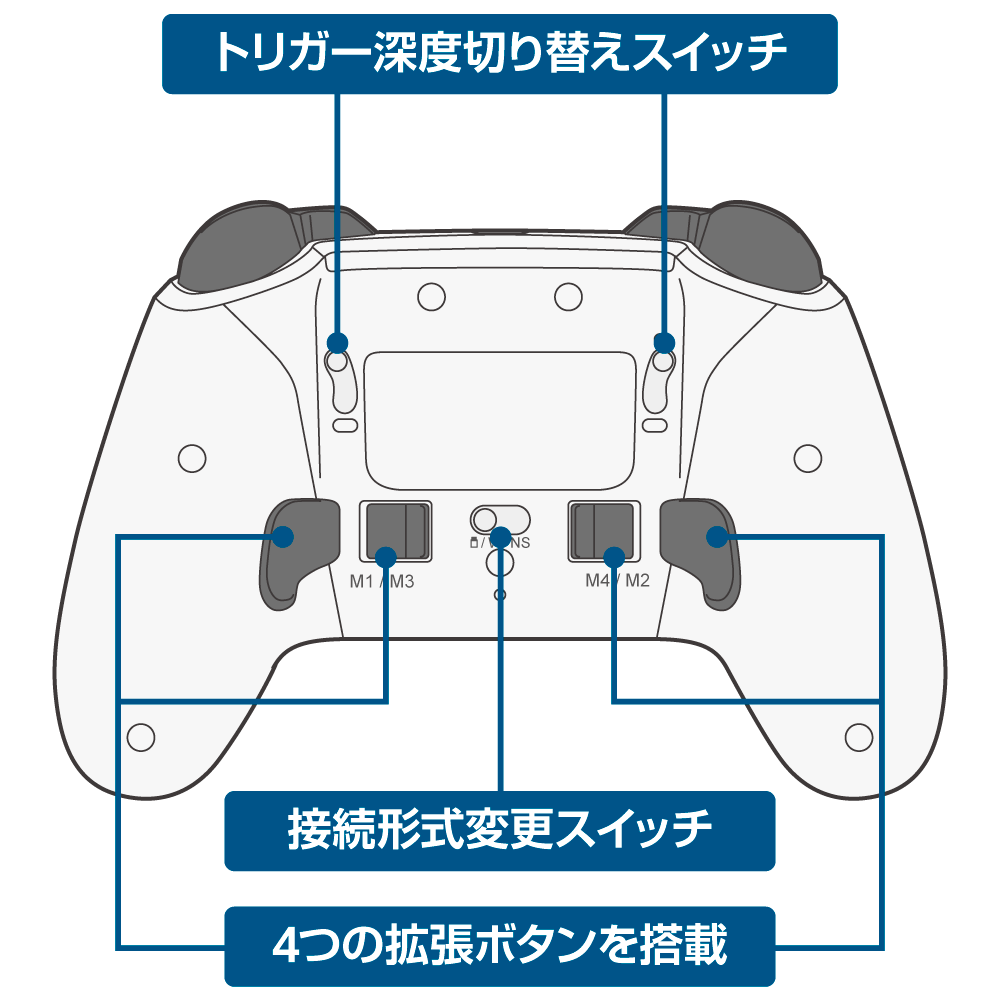 ゲーミングコントローラーPRO(PC/Switch用) コントローラー 背面