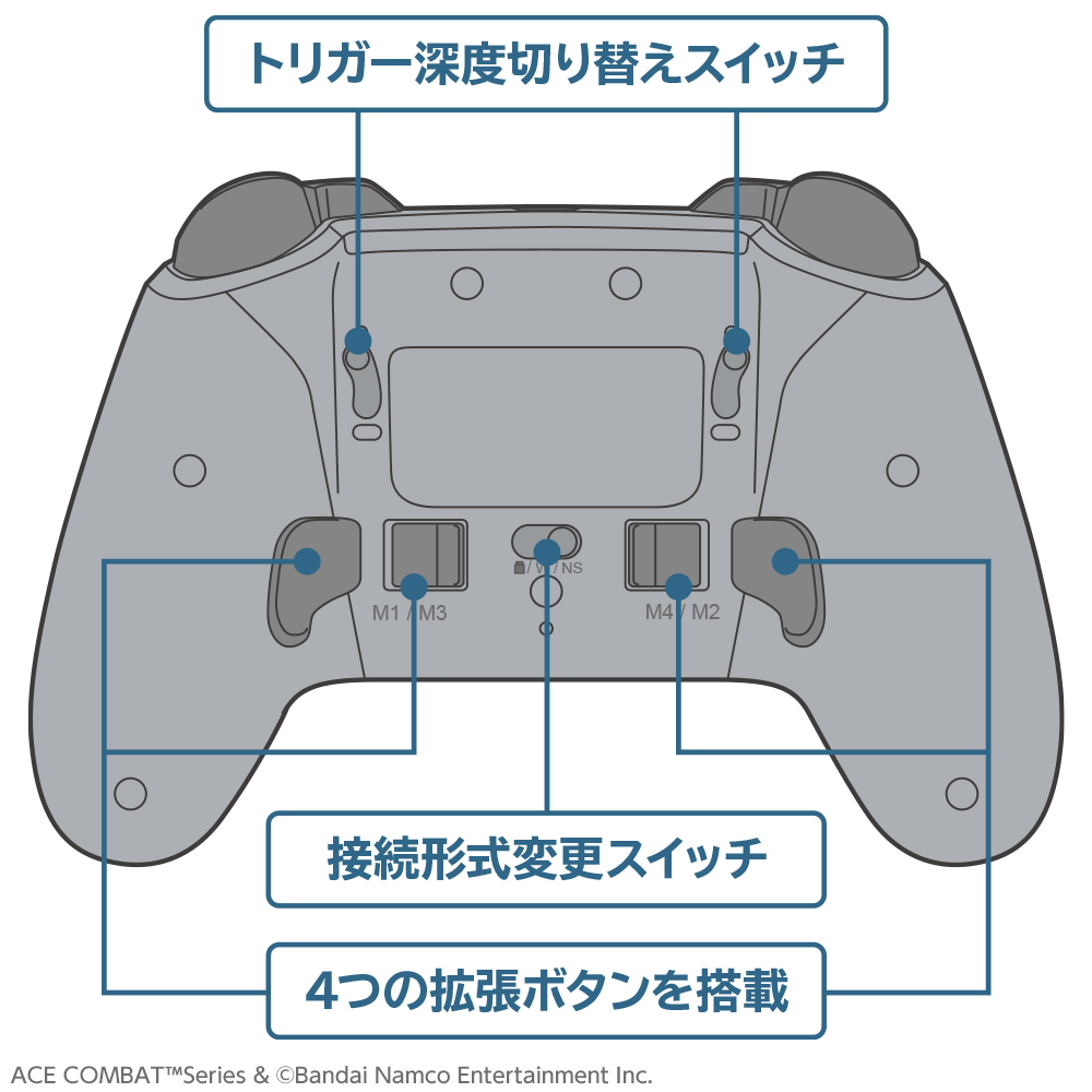 ACE COMBAT ゲーミングコントローラーPRO(PC用) 背面